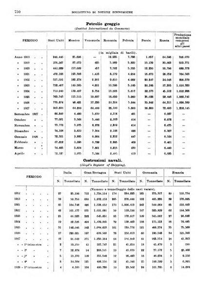 Bollettino di notizie economiche