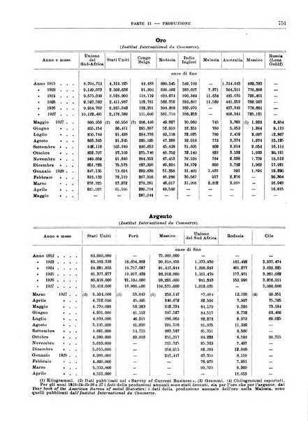 Bollettino di notizie economiche