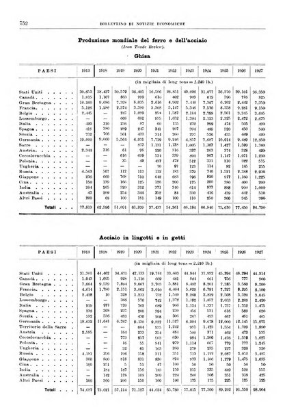 Bollettino di notizie economiche