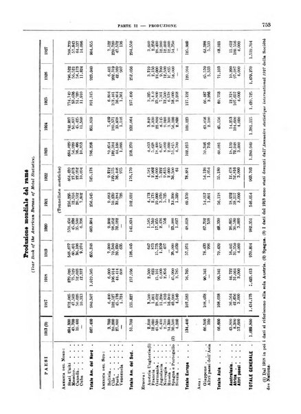 Bollettino di notizie economiche