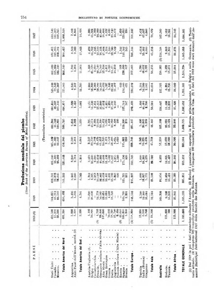 Bollettino di notizie economiche