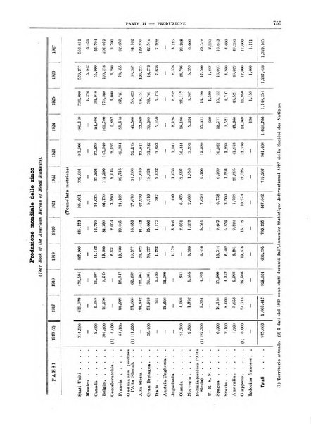 Bollettino di notizie economiche