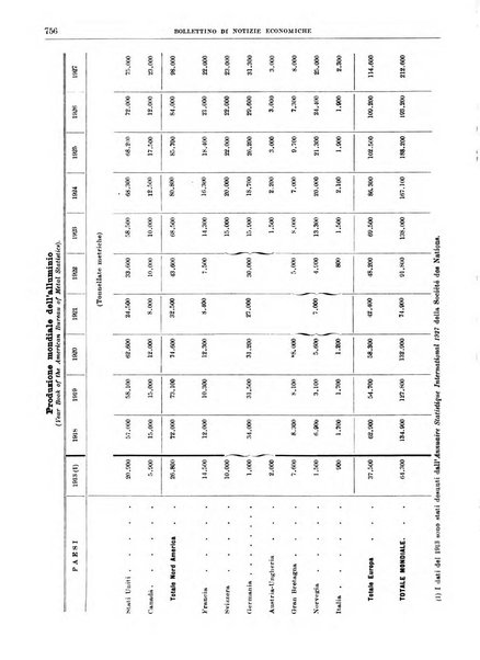 Bollettino di notizie economiche