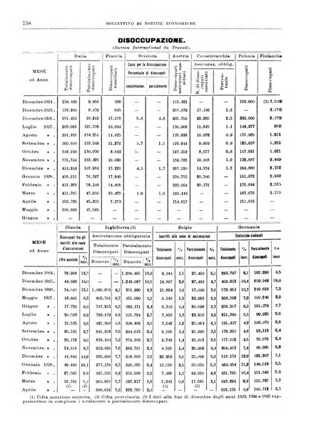 Bollettino di notizie economiche