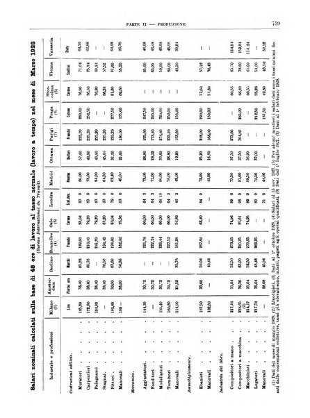 Bollettino di notizie economiche