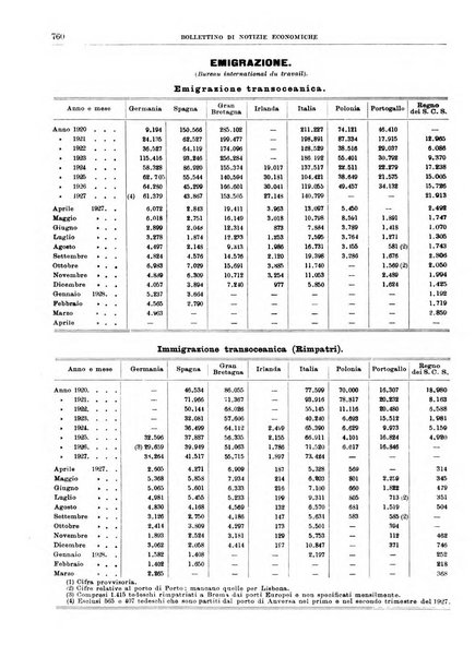 Bollettino di notizie economiche