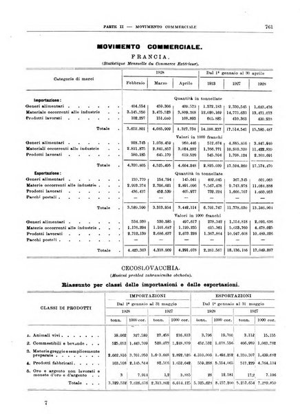 Bollettino di notizie economiche