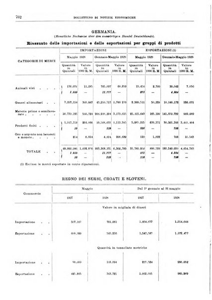 Bollettino di notizie economiche