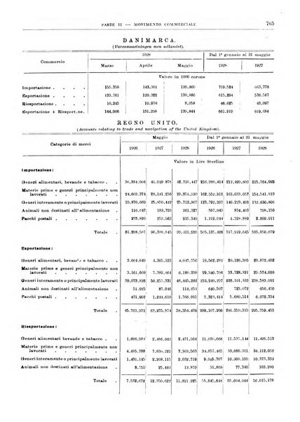 Bollettino di notizie economiche