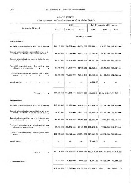 Bollettino di notizie economiche