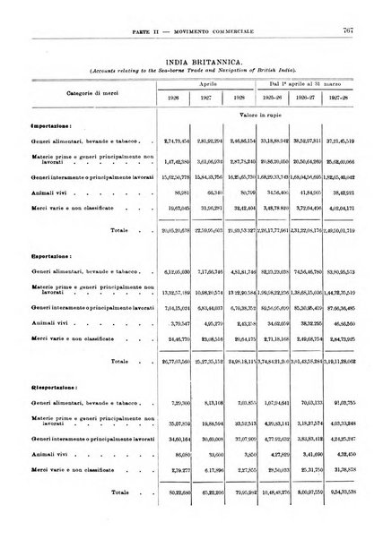 Bollettino di notizie economiche