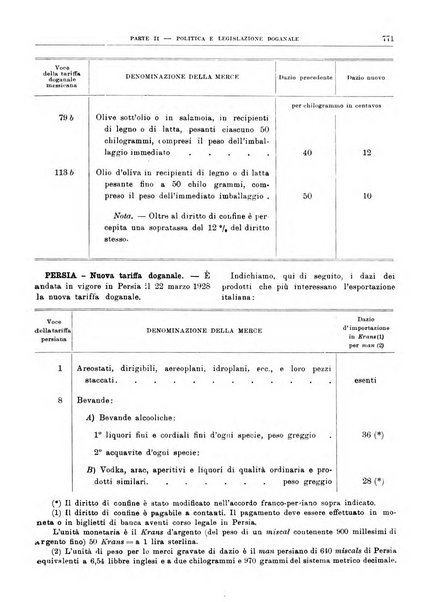 Bollettino di notizie economiche