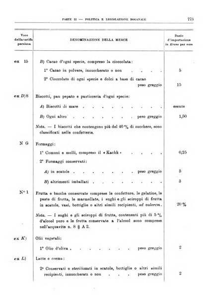 Bollettino di notizie economiche