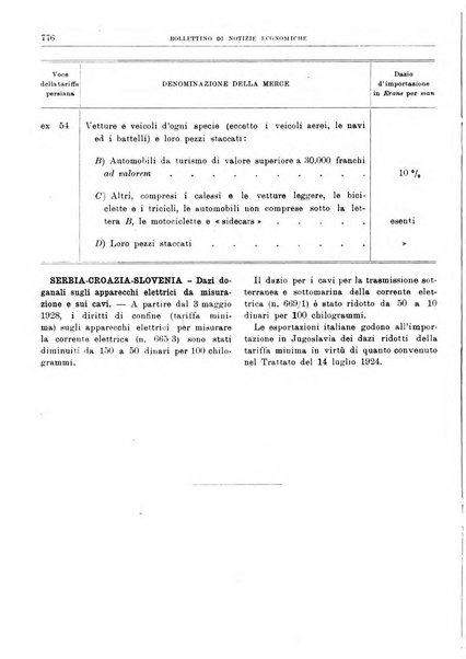 Bollettino di notizie economiche