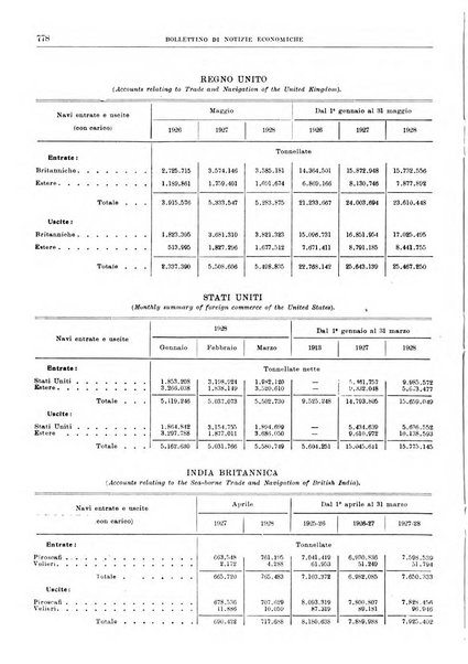 Bollettino di notizie economiche