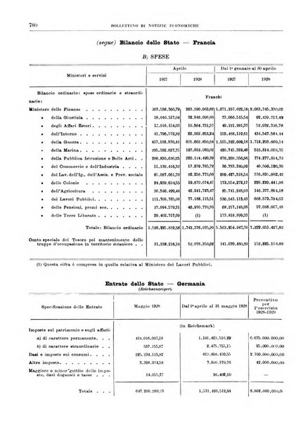 Bollettino di notizie economiche