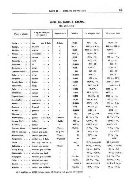 Bollettino di notizie economiche