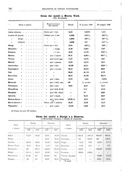 Bollettino di notizie economiche