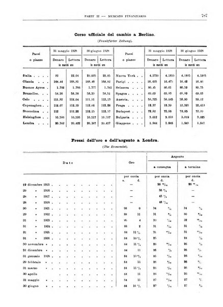 Bollettino di notizie economiche