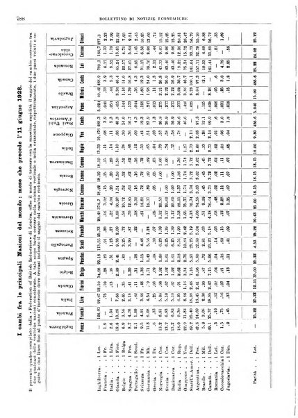 Bollettino di notizie economiche