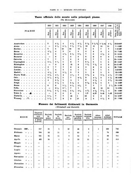 Bollettino di notizie economiche