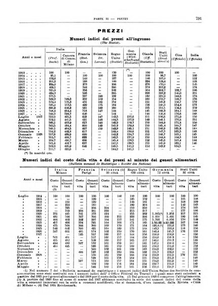 Bollettino di notizie economiche