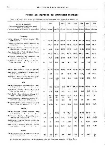 Bollettino di notizie economiche