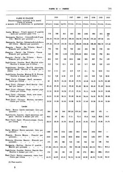 Bollettino di notizie economiche