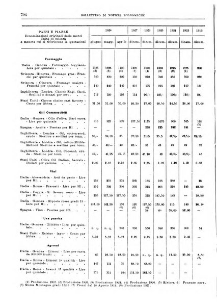 Bollettino di notizie economiche