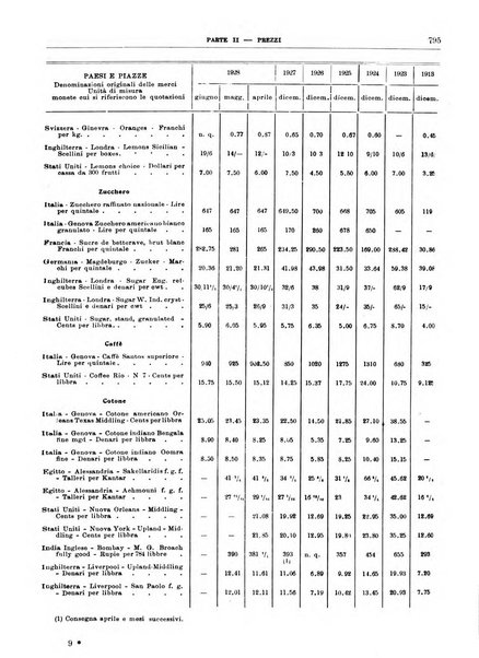 Bollettino di notizie economiche