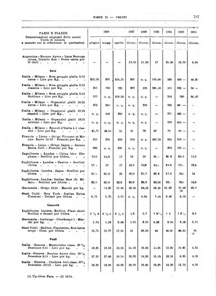 Bollettino di notizie economiche