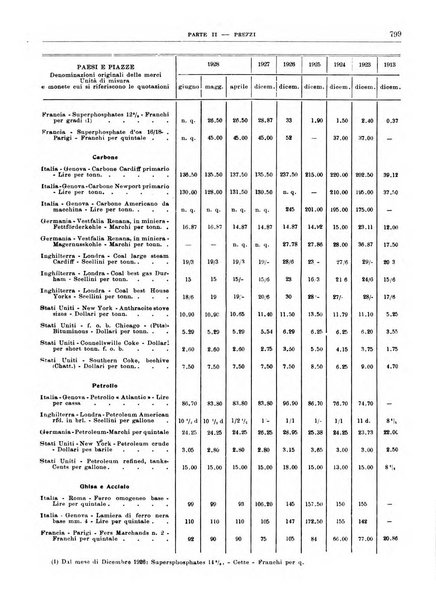 Bollettino di notizie economiche