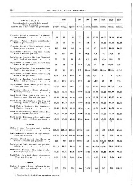 Bollettino di notizie economiche