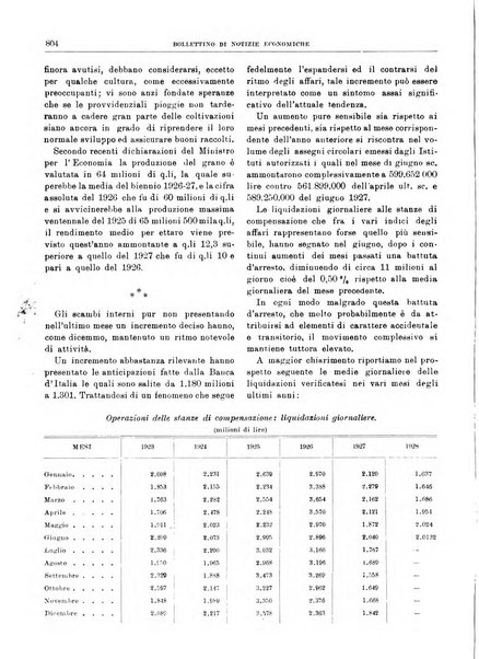 Bollettino di notizie economiche