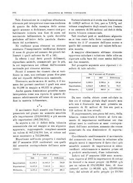 Bollettino di notizie economiche