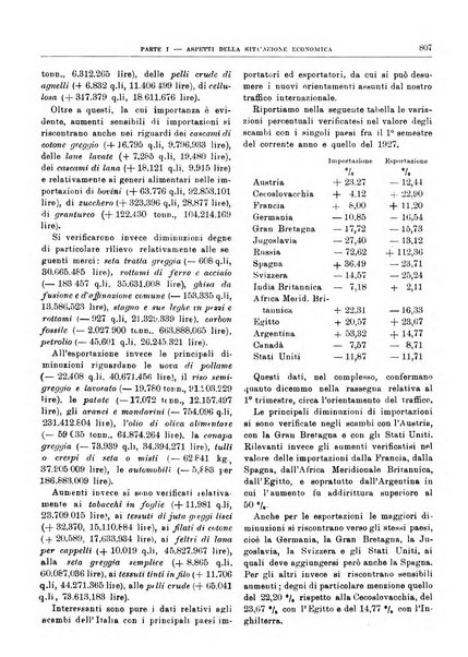 Bollettino di notizie economiche