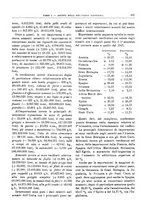 giornale/RML0025821/1928/unico/00000827