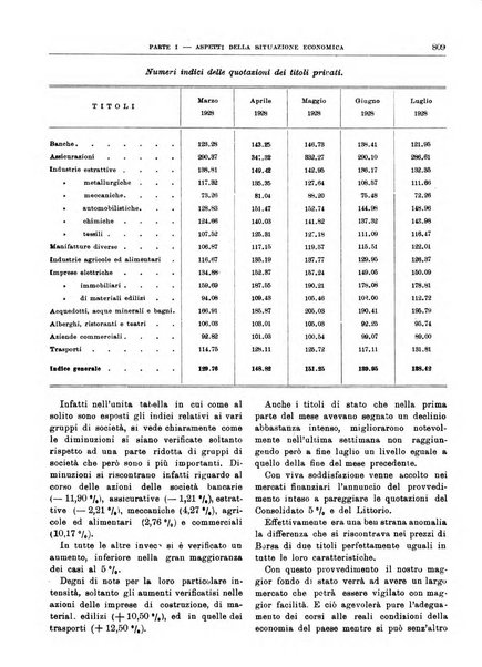 Bollettino di notizie economiche