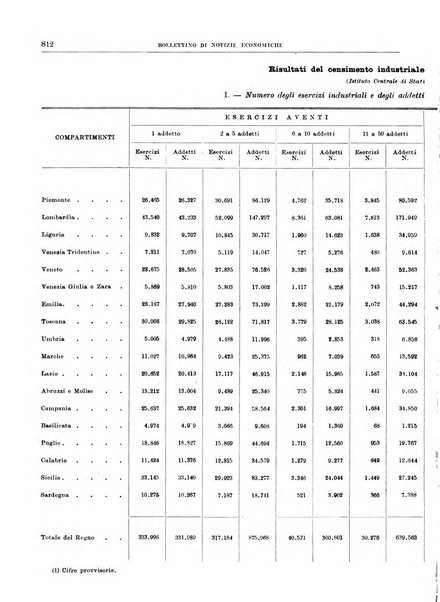 Bollettino di notizie economiche