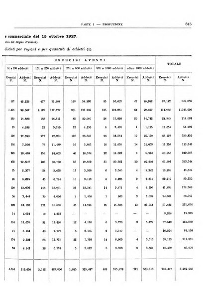 Bollettino di notizie economiche