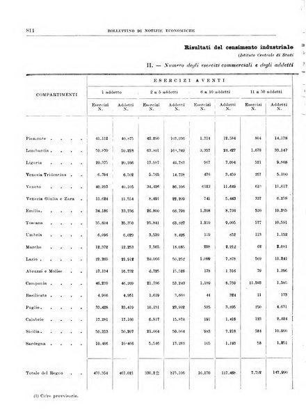 Bollettino di notizie economiche