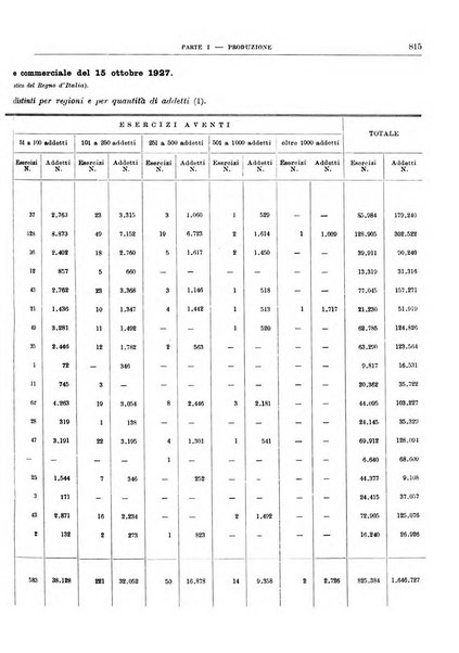 Bollettino di notizie economiche