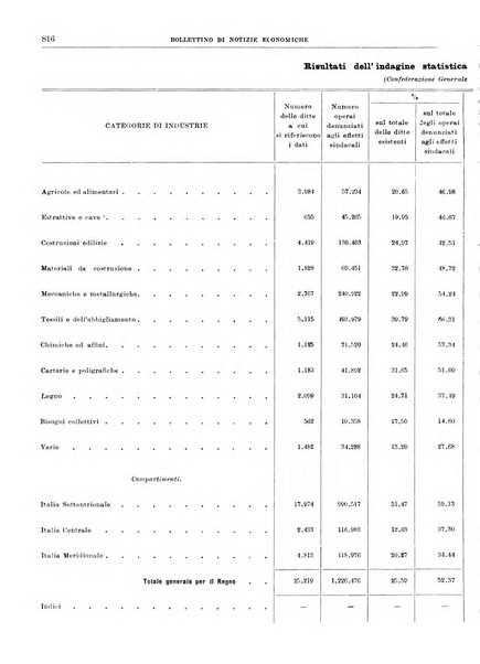 Bollettino di notizie economiche