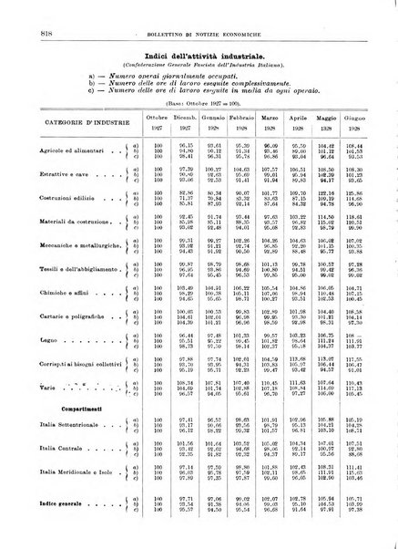 Bollettino di notizie economiche