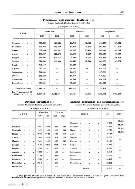 Bollettino di notizie economiche