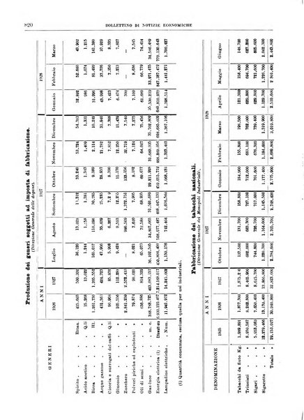 Bollettino di notizie economiche