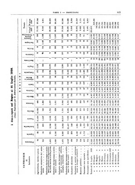 Bollettino di notizie economiche