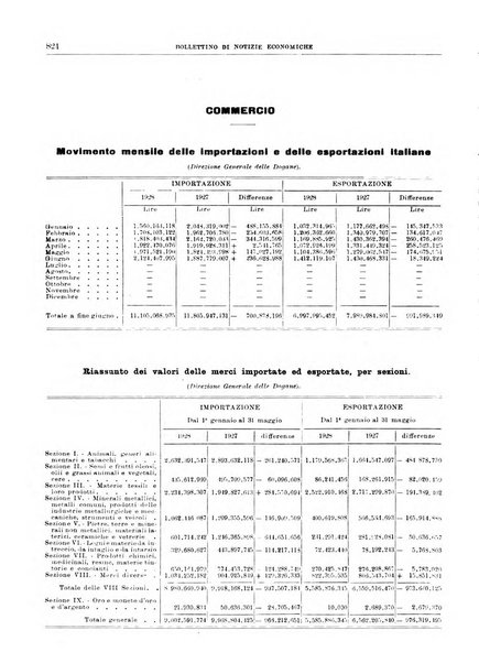 Bollettino di notizie economiche