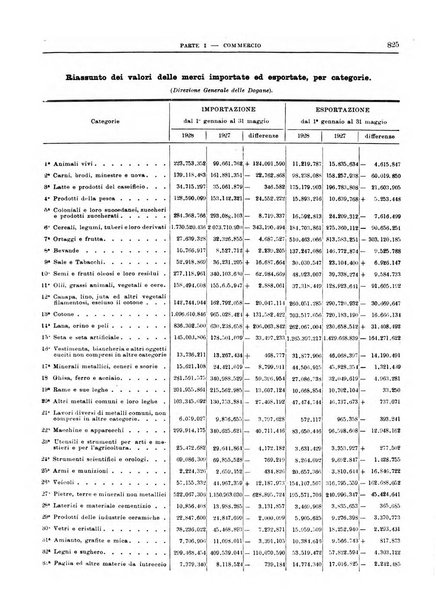 Bollettino di notizie economiche