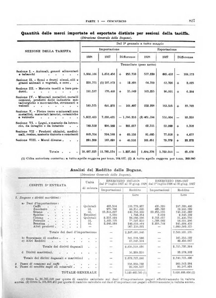 Bollettino di notizie economiche